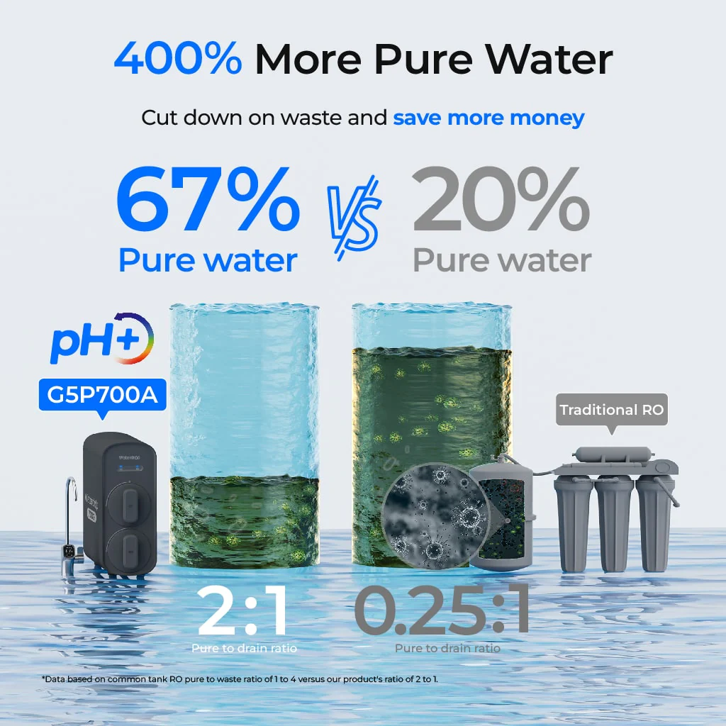 Waterdrop G5P700A Alkaline Reverse Osmosis Water Filter - Image 6