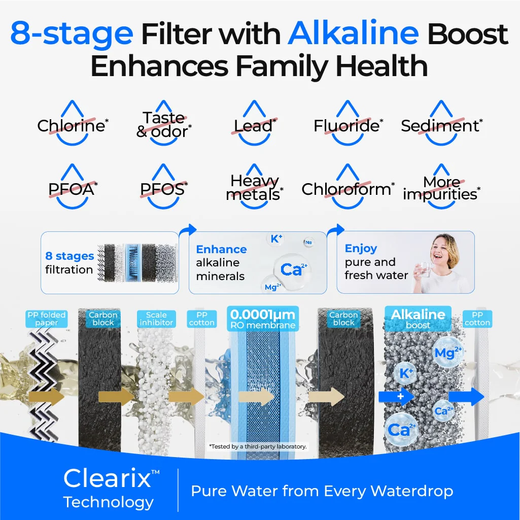 Waterdrop G5P500A Alkaline Reverse Osmosis Water Filter - Image 3