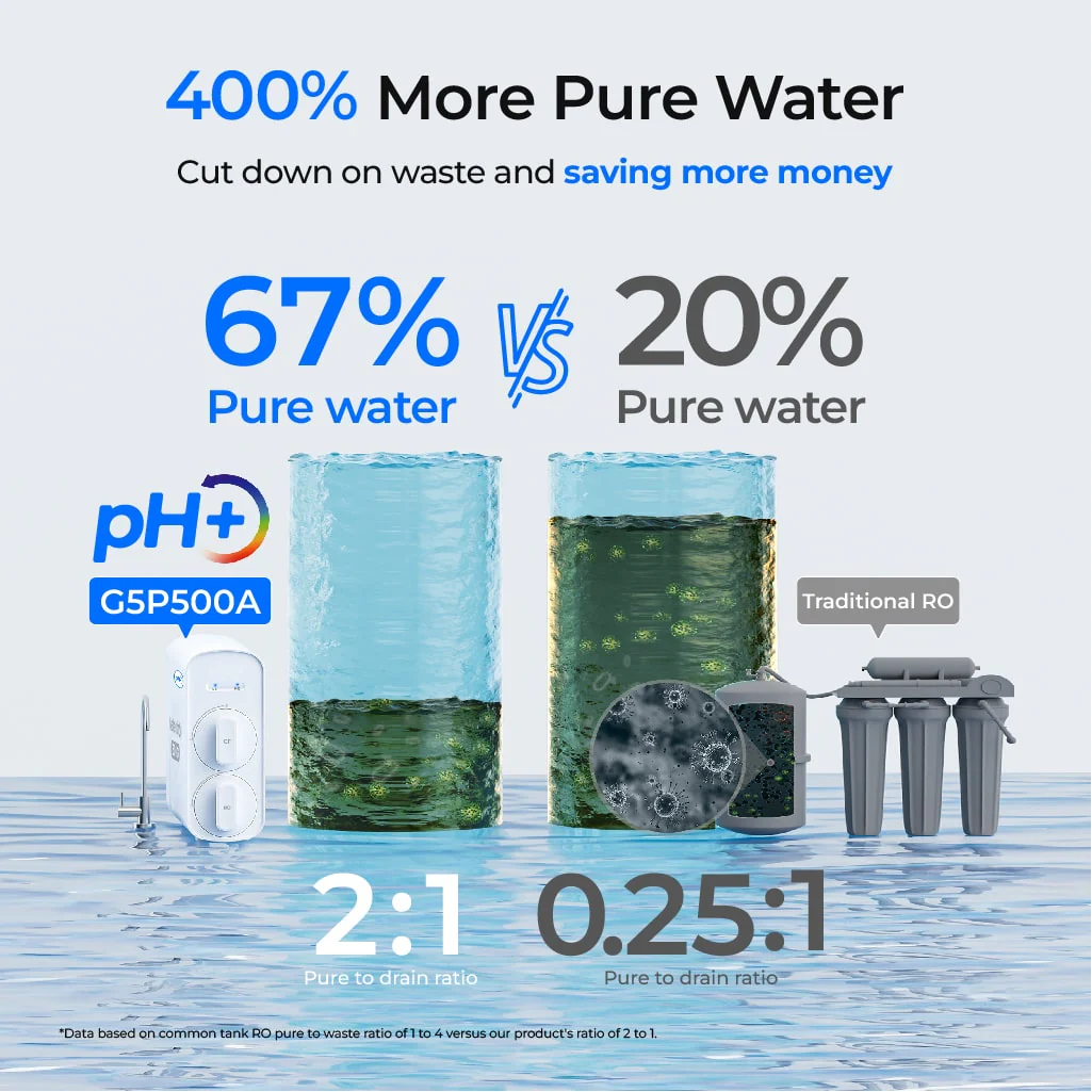 Waterdrop G5P500A Alkaline Reverse Osmosis Water Filter - Image 6