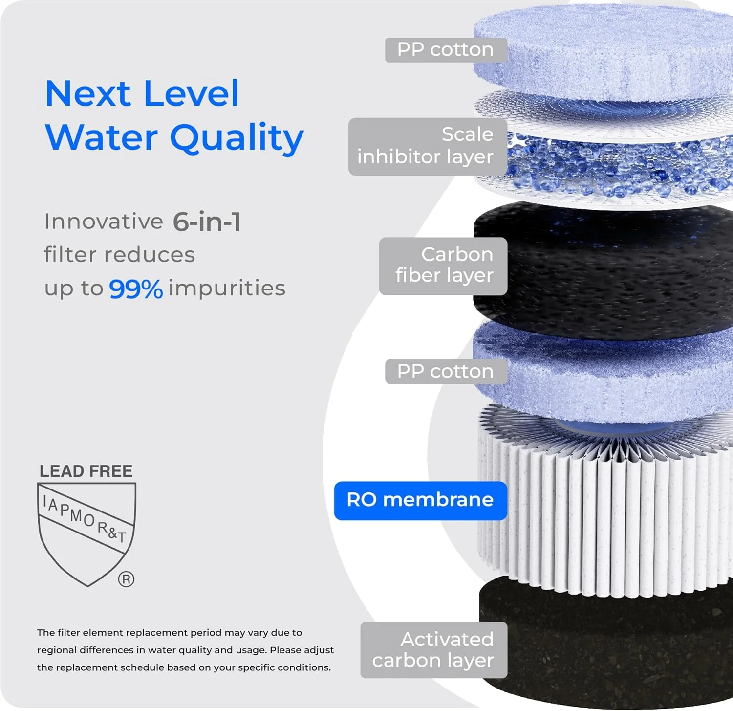Waterdrop C1H Instant Hot Water  Reverse Osmosis System - Image 7