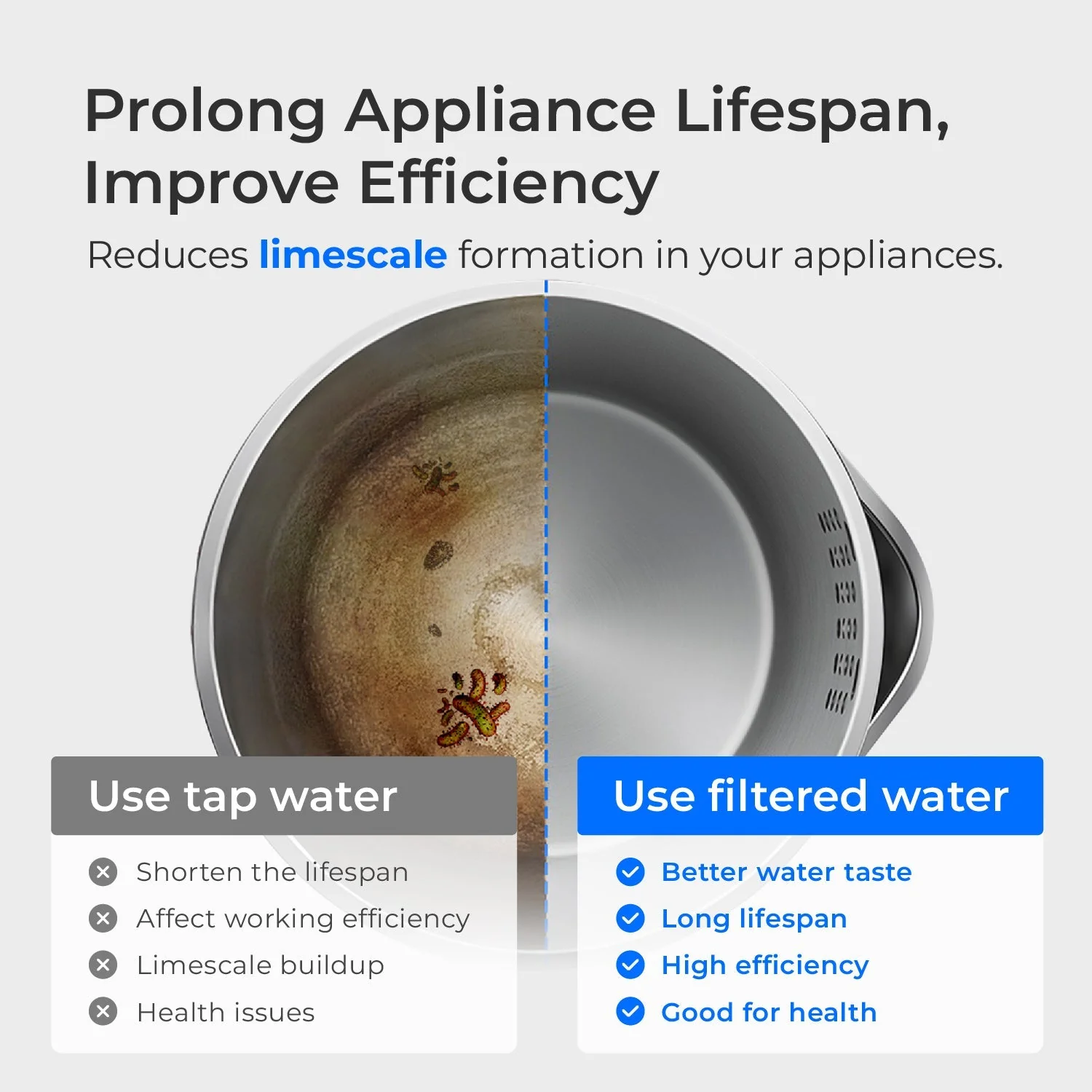 Waterdrop Electric Water Filter Pitcher ED06W, 200-Gallon Capacity, Soft Water System - Image 3