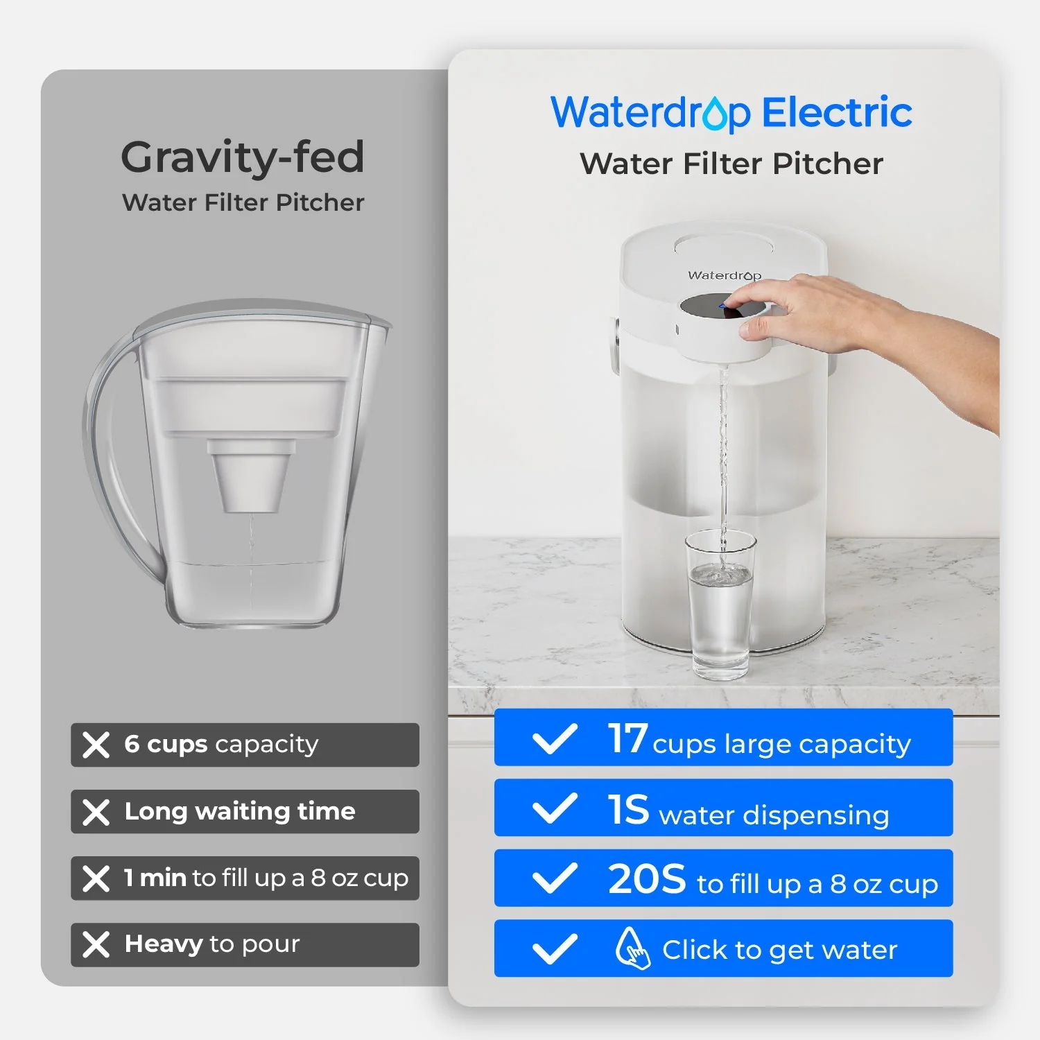 Waterdrop Electric Water Filter Pitcher ED06W, 200-Gallon Capacity, Soft Water System - Image 5