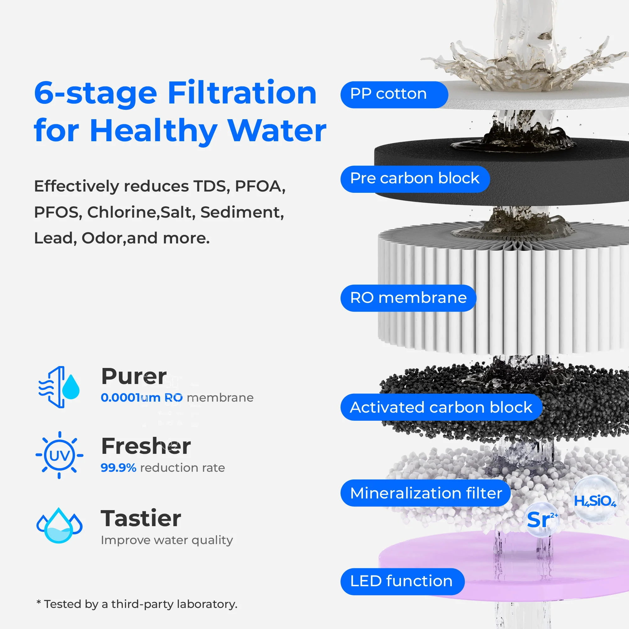 Waterdrop Remineralization Hot Cold RO Water Dispenser,  A2G - Image 4