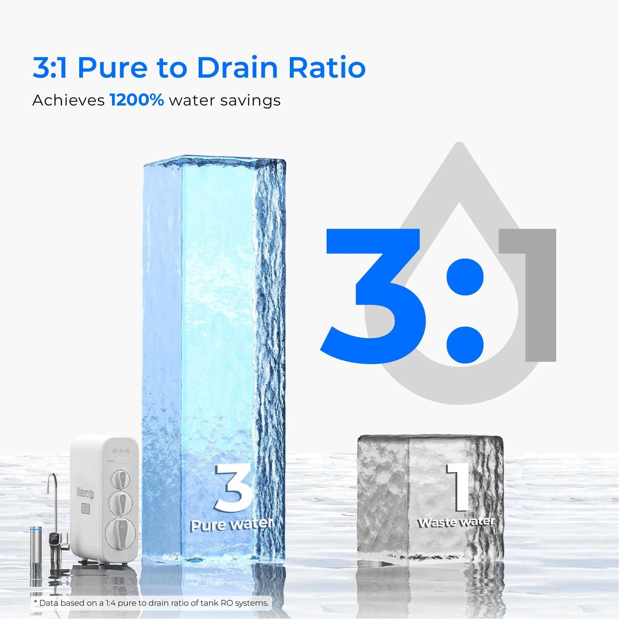 Waterdrop G3P800 Remineralization RO System - Image 9
