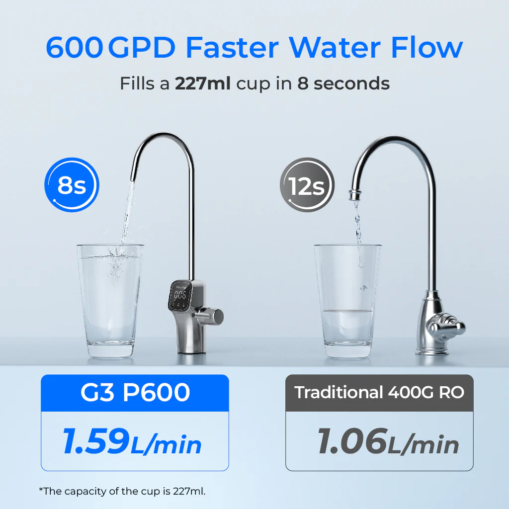G3P600 Tankless RO System Combo Set - Waterdrop G3P600 - Image 3