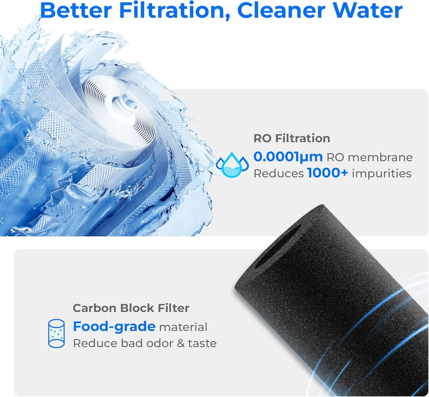 Waterdrop A2RF-RO Water Filter for WD-A2 Countertop RO System - Image 5