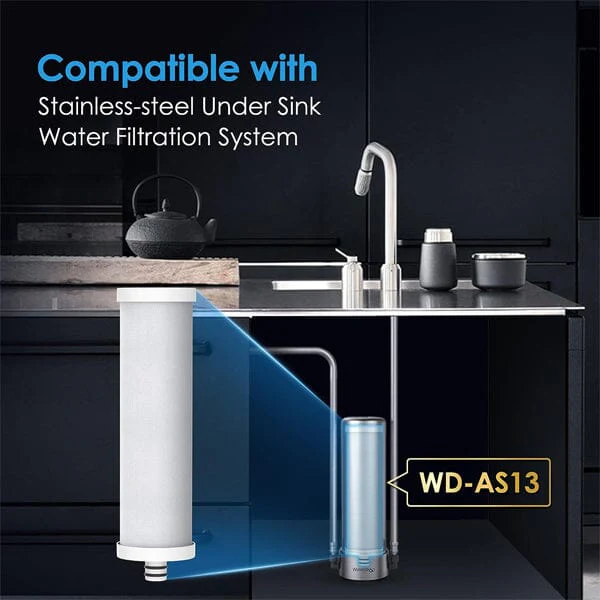 12-month Filter Lifespan Under Sink Replacement Water Filter for AS13 - Image 3