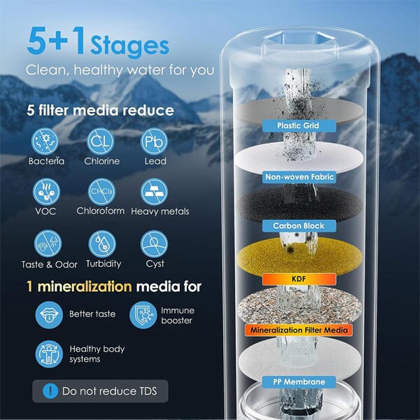 12-month Filter Lifespan Under Sink Replacement Water Filter for AS13 - Image 4