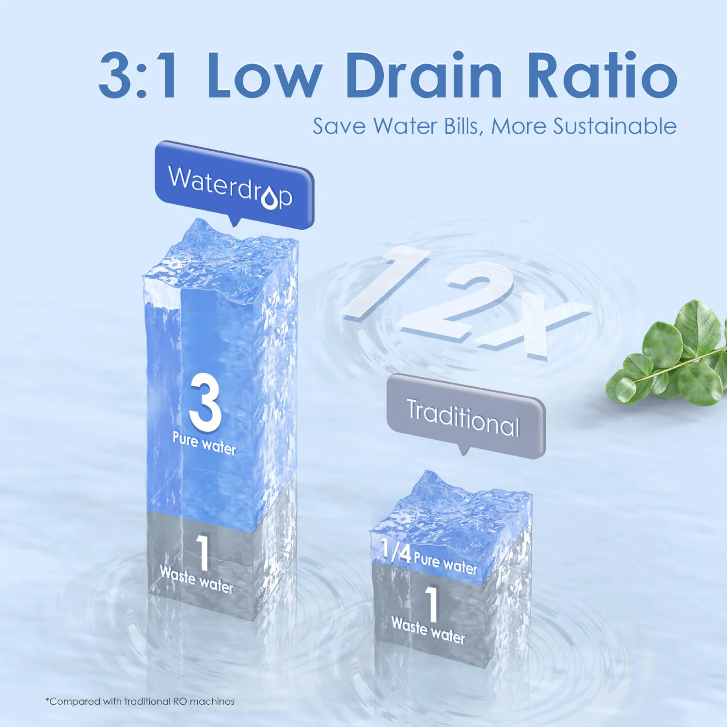 Waterdrop G3P800 Under Sink RO System - Image 4