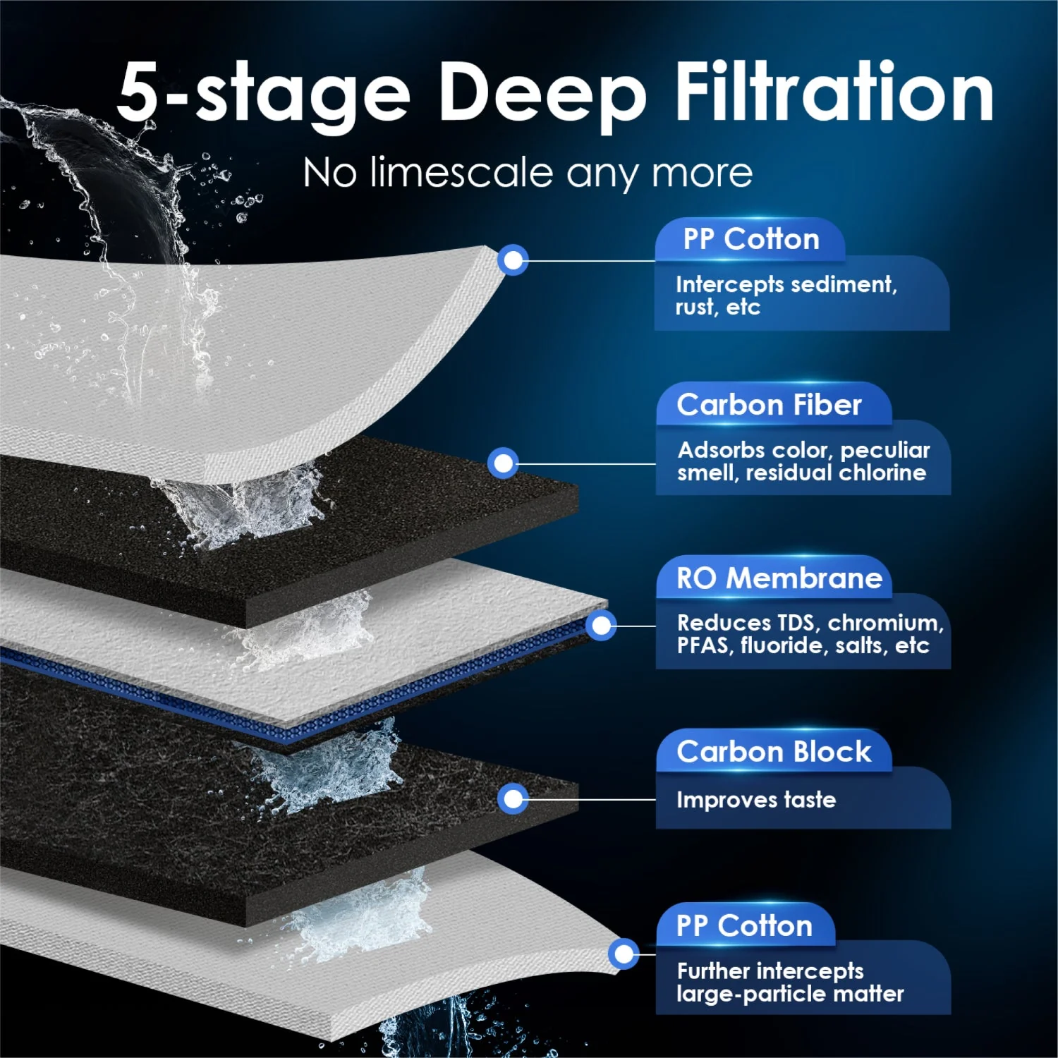 K6 Instant Hot Water Dispenser with KJF Filter - Waterdrop K6 - Image 5