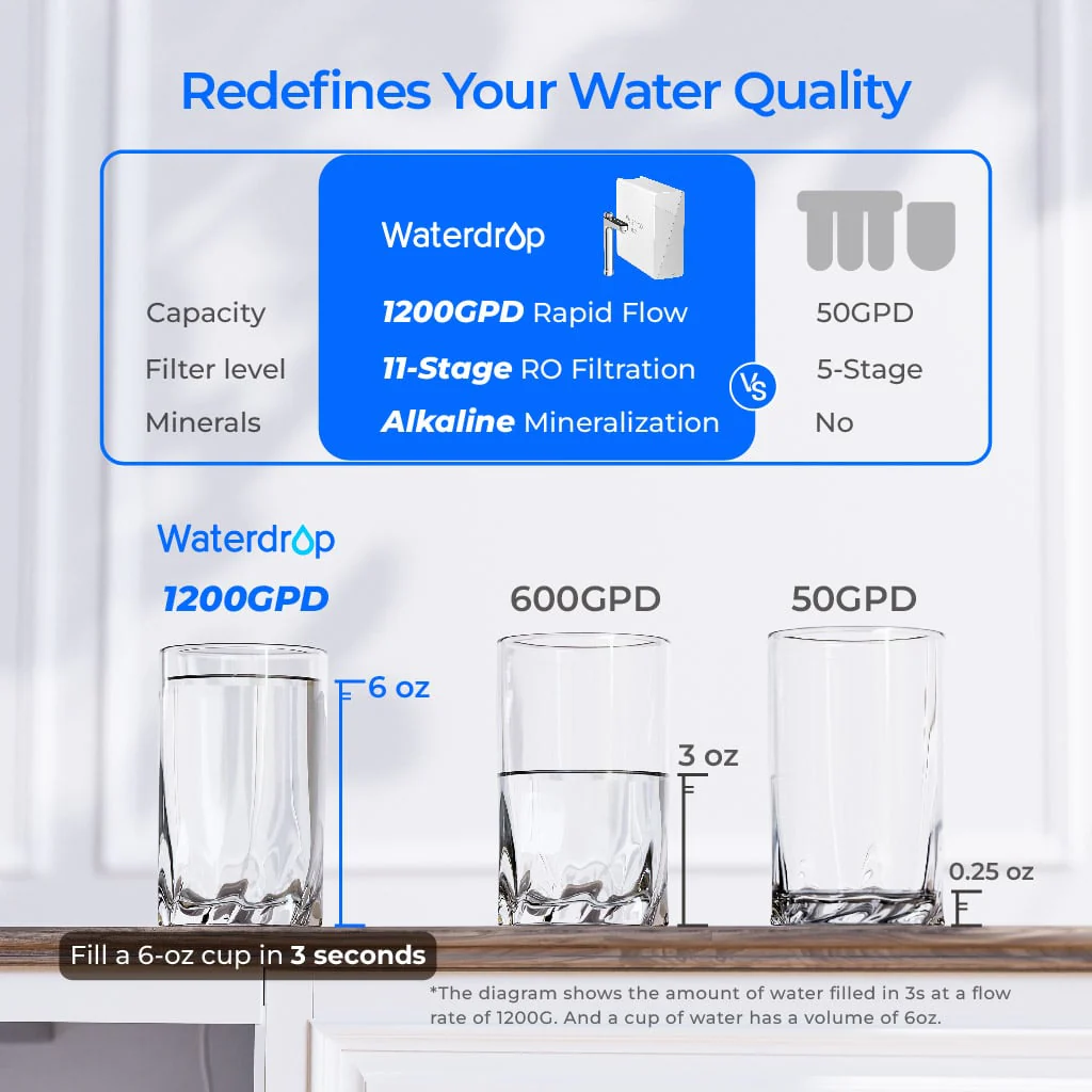 Waterdrop X Series Reverse Osmosis System, X12 - Image 3