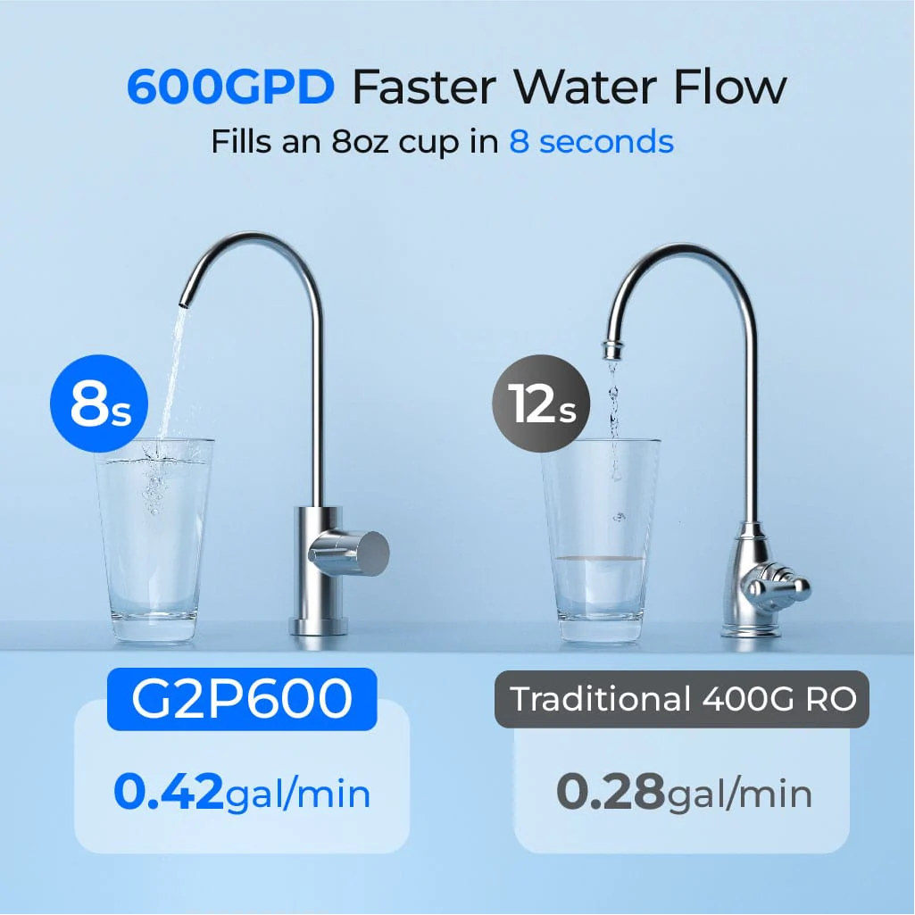Waterdrop Reverse Osmosis Water Filtration System for Home, G2P600 - Image 3