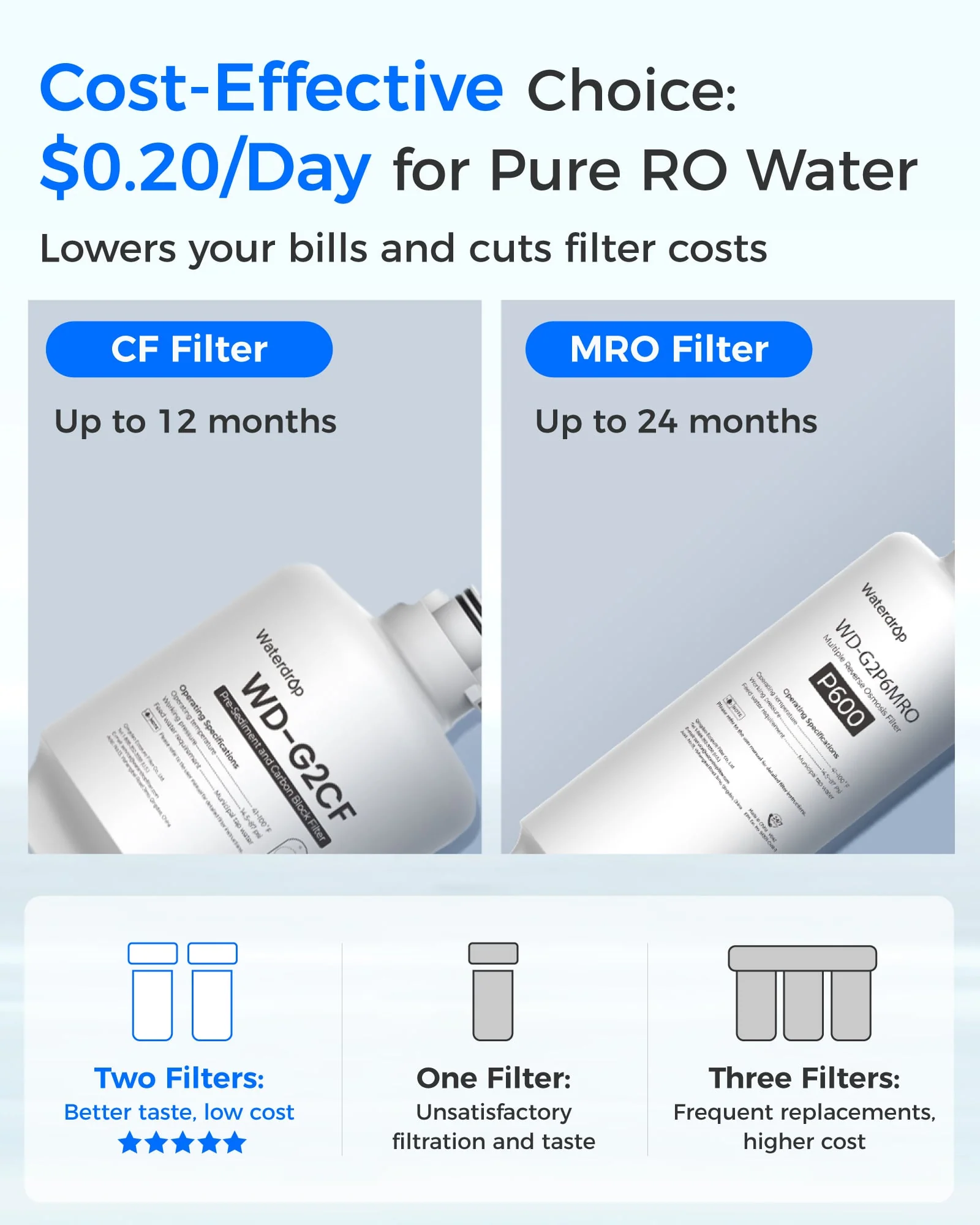 Waterdrop Reverse Osmosis Water Filtration System for Home, G2P600 - Image 8