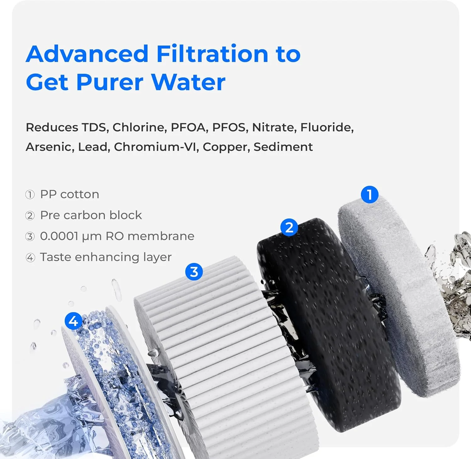 WD-A2RF Filter for Waterdrop A2 Reverse Osmosis System, 2-YEAR COMBO - Image 3