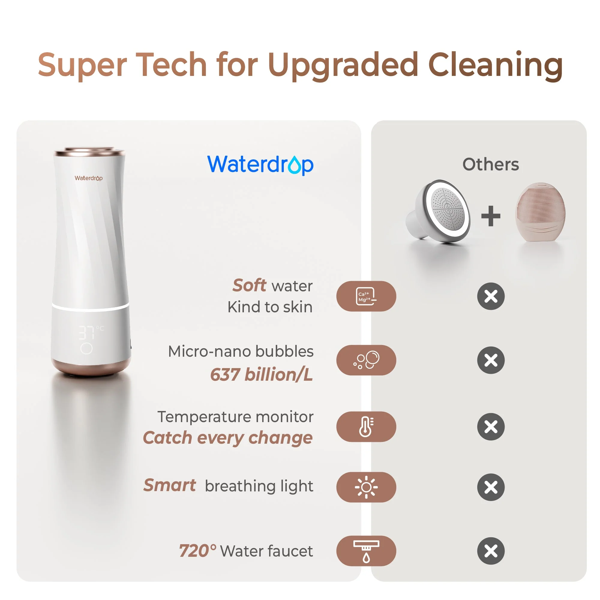 Waterdrop Skincare Face Washer, No More Dirty Water on Your Face - Image 10