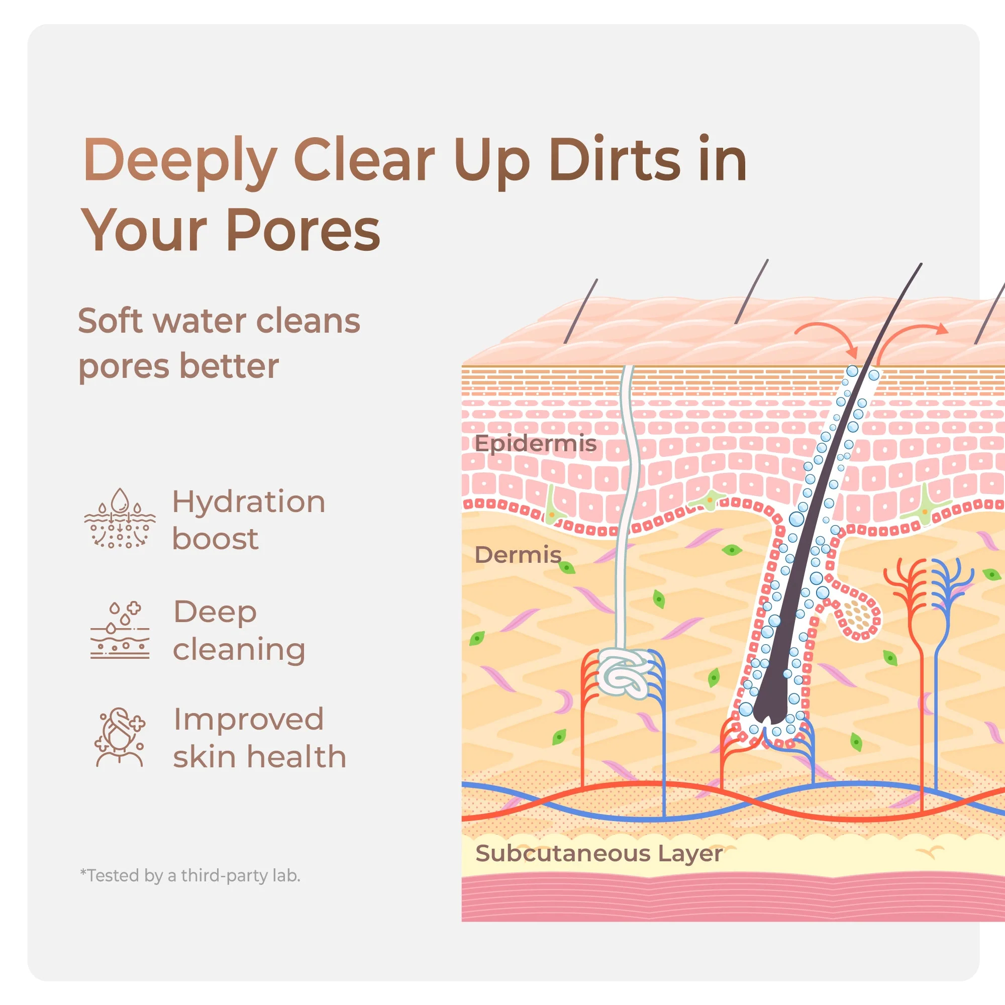 Waterdrop Skincare Face Washer, No More Dirty Water on Your Face - Image 9