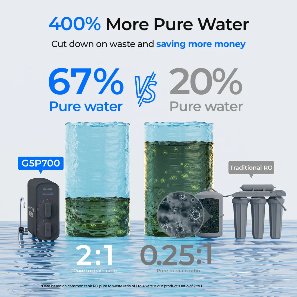 Waterdrop G5P700 Reverse Osmosis Water Filter - Image 4