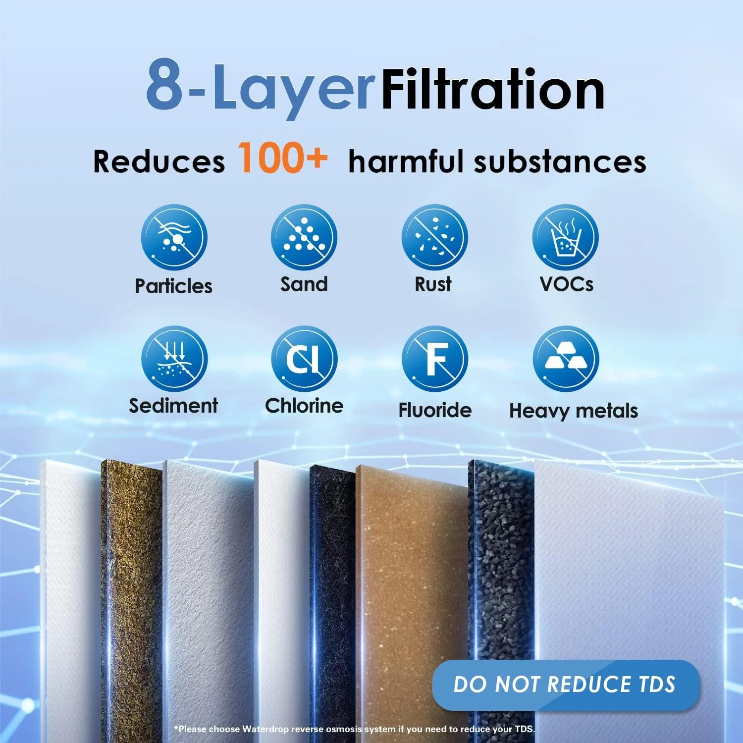 3-stage Under Counter Direct Connect Filtration System Waterdrop TSA - Image 3