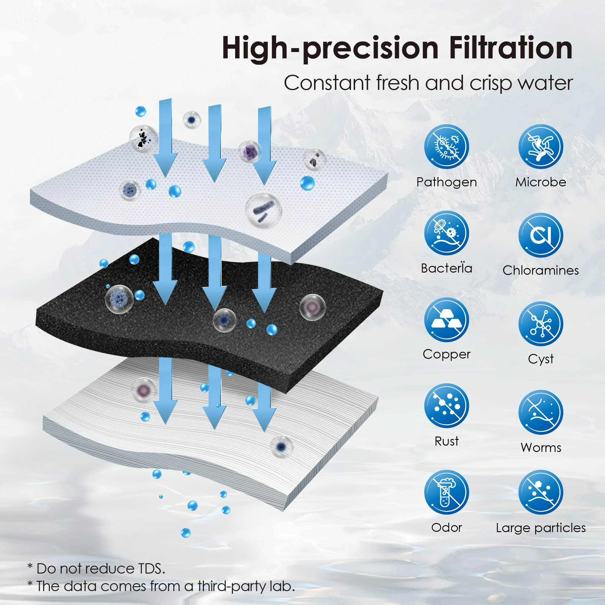 0.01 μm Ultra Filtration UnderSink Water Filter | Direct Connect Filtration System - Image 3