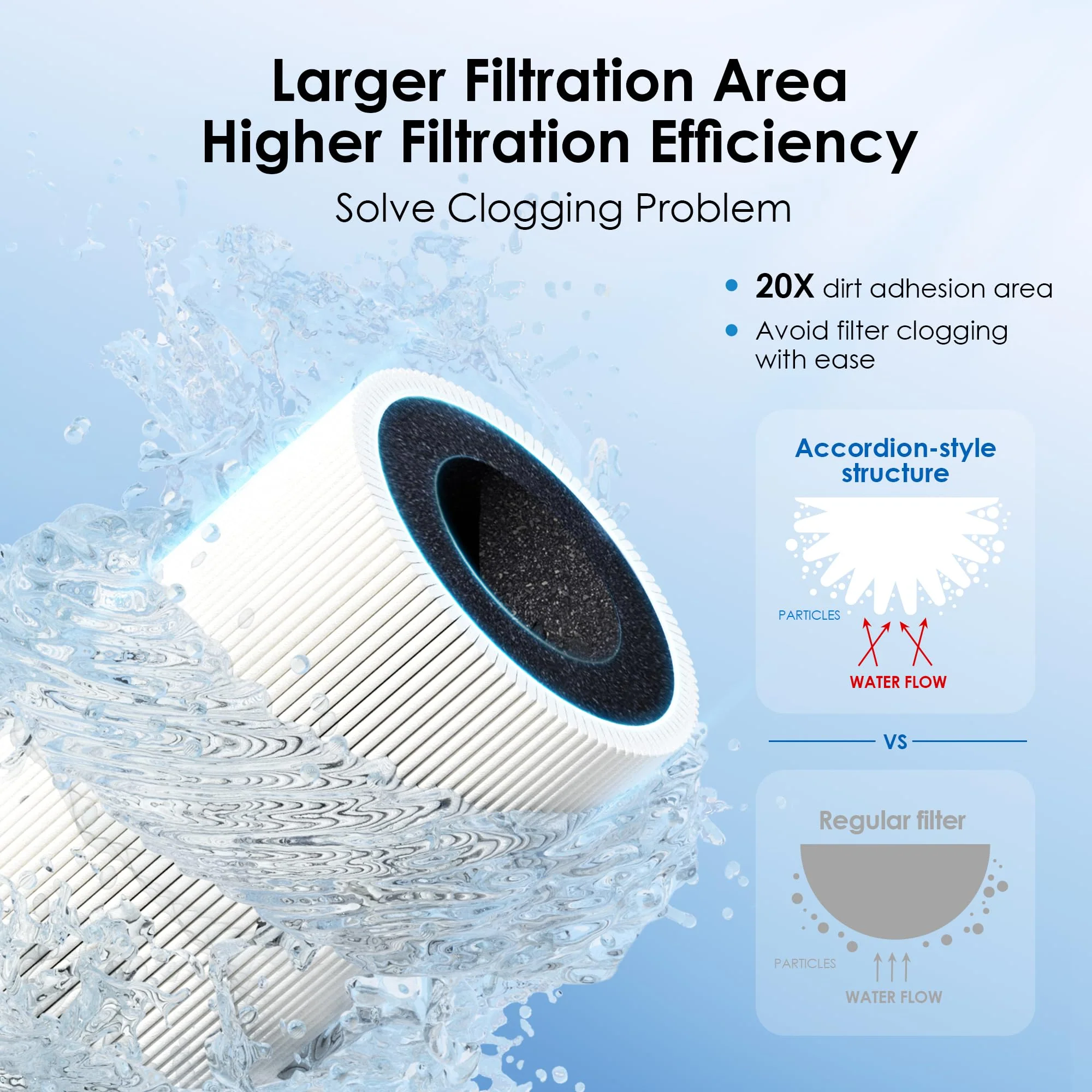 Undersink Ultrafiltration Water Filter System With Dedicated Faucet - Image 8