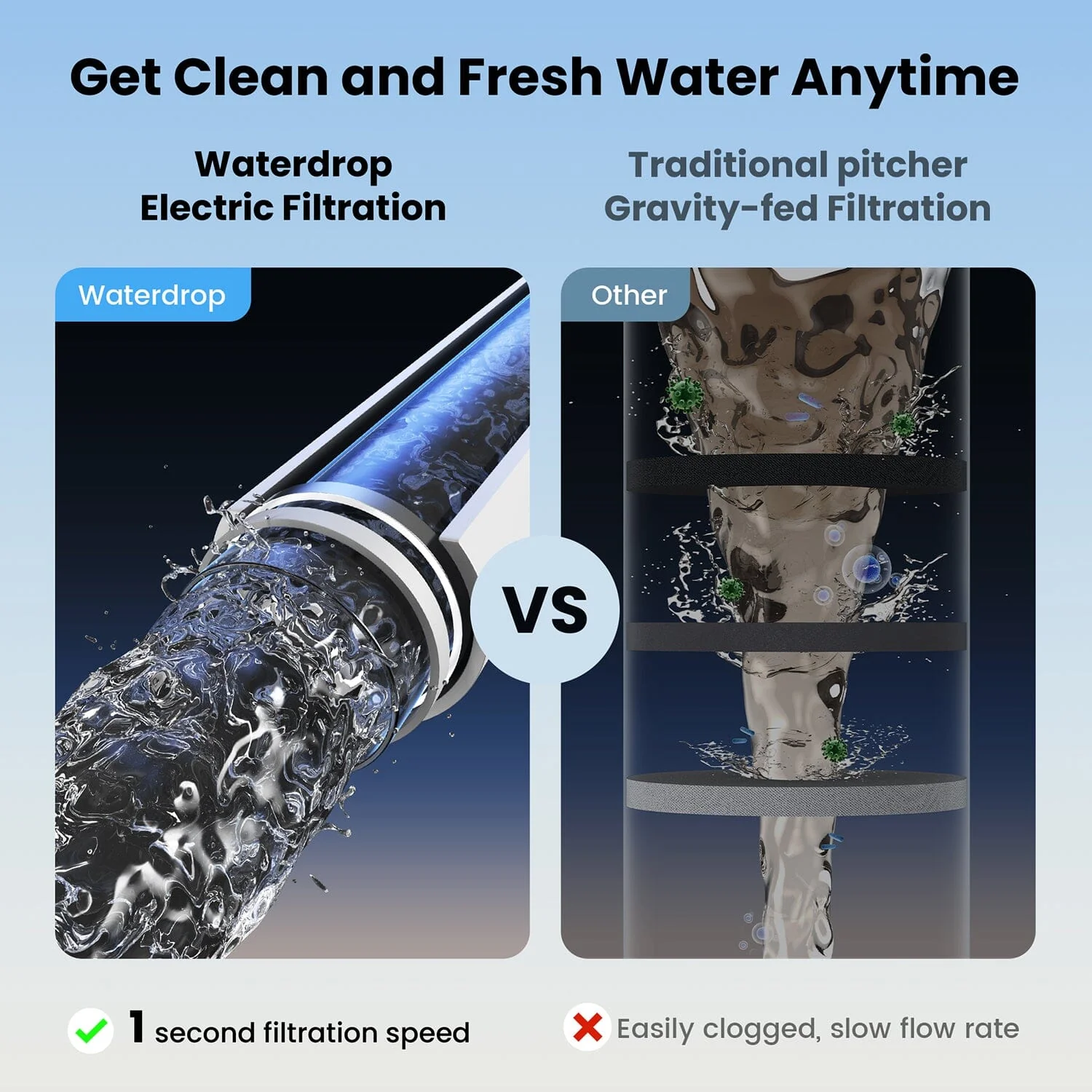 Waterdrop Electric Water Filter, ED01 Countertop Water Filtration System - Image 6