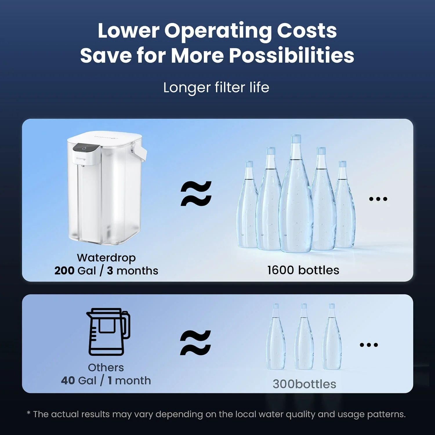 Waterdrop Electric Water Filter, ED01 Countertop Water Filtration System - Image 9