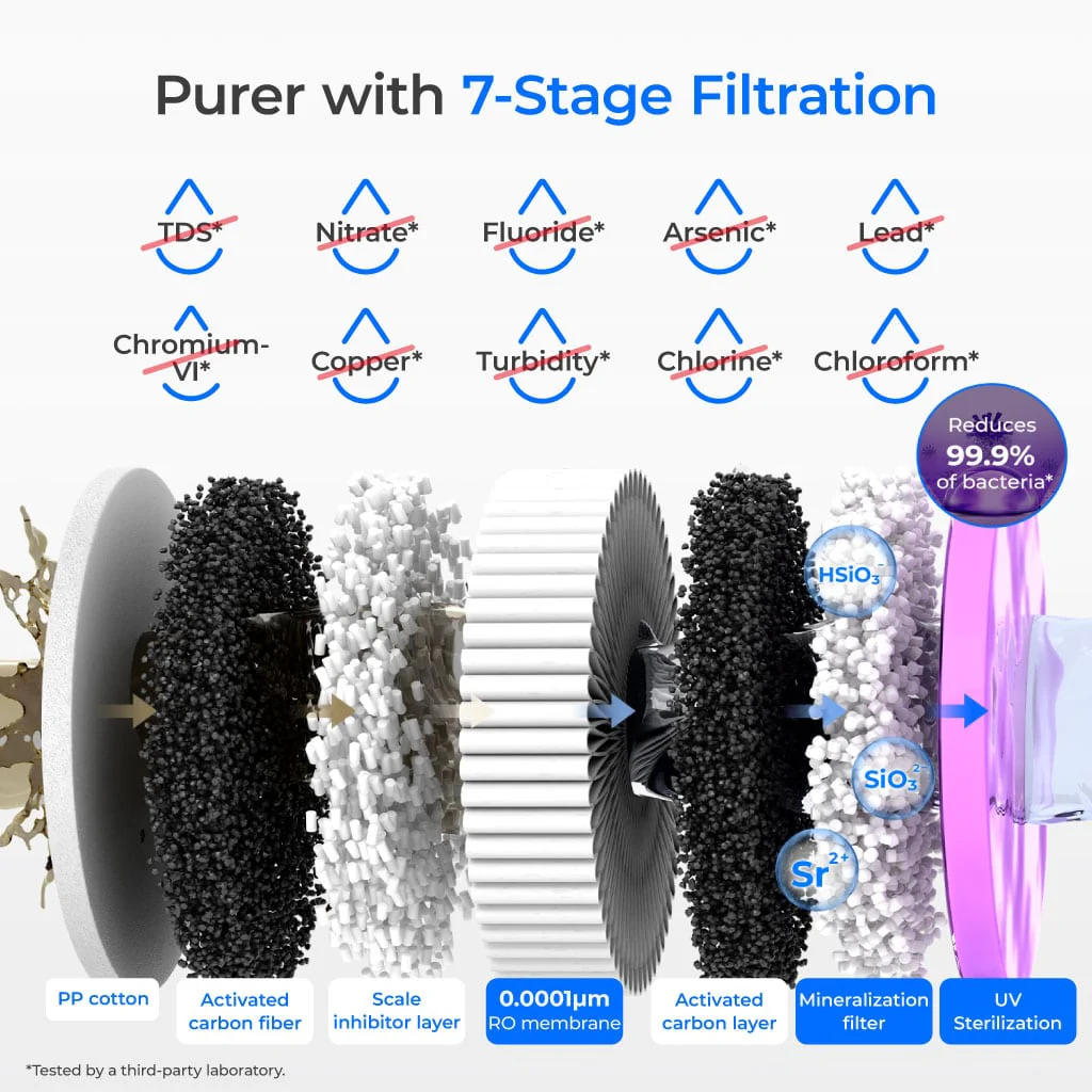 Waterdrop K19-HG Instant Hot Mineralized RO Water System - Image 4