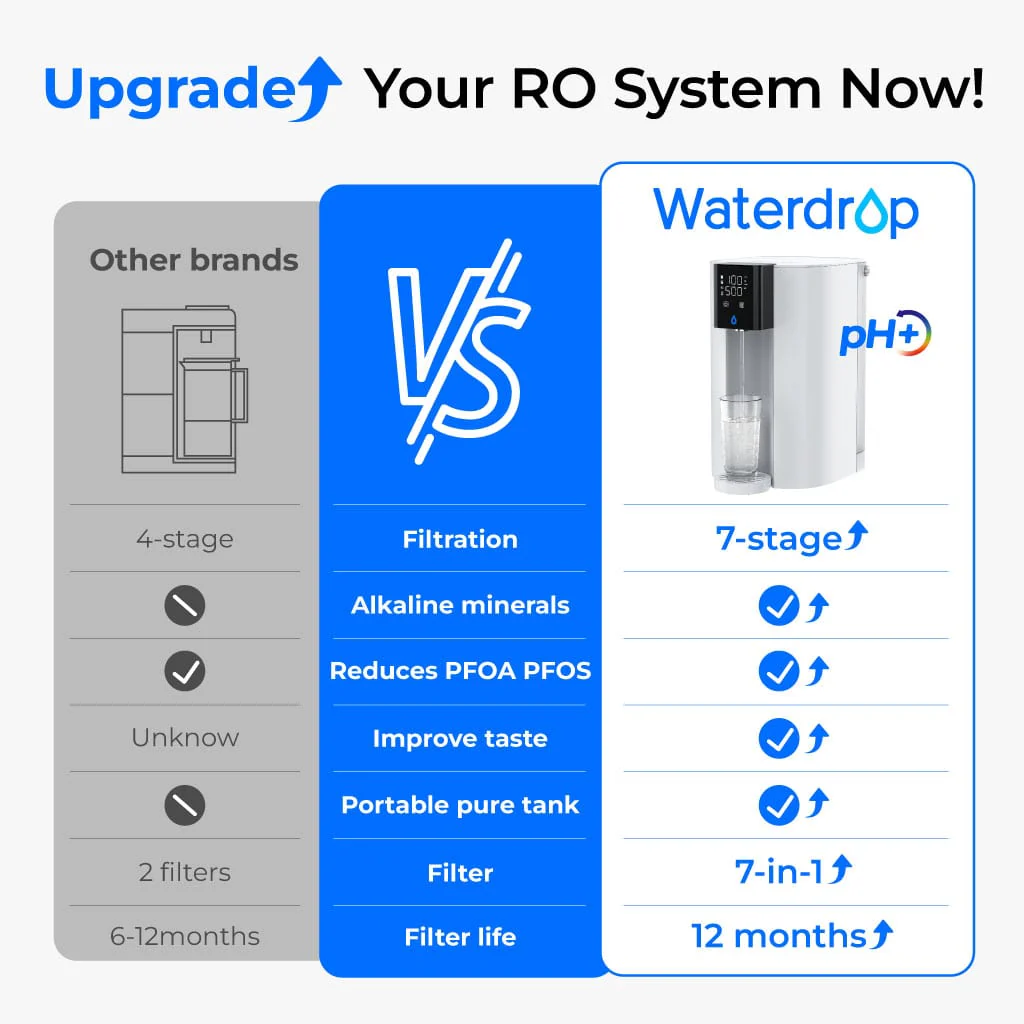 Waterdrop C1SL Alkaline Countertop RO System - Image 4