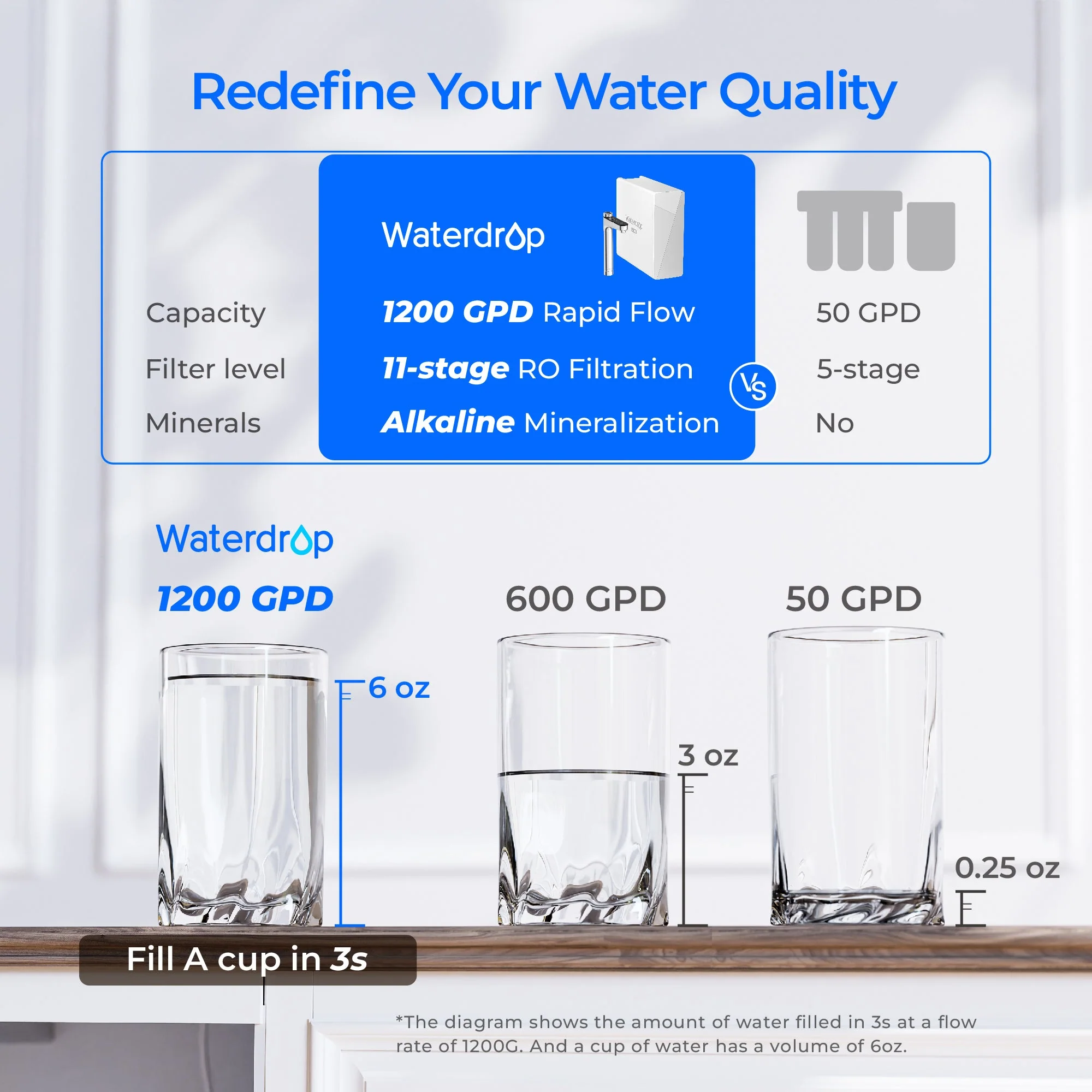 Waterdrop X Series Reverse Osmosis System, X12-BFC2 - Image 4