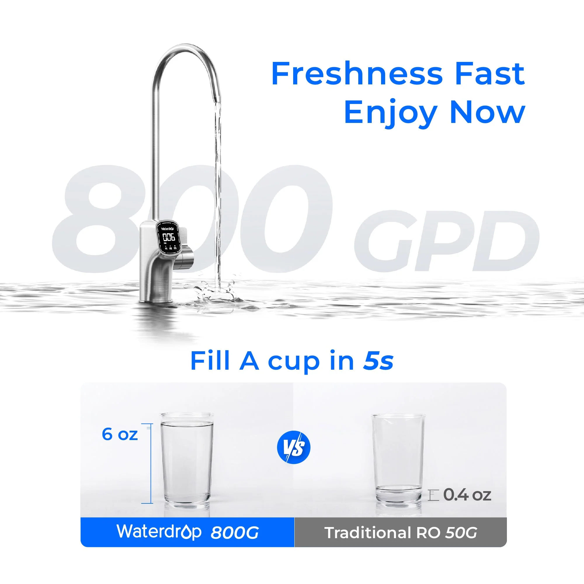 Waterdrop X Series Reverse Osmosis System, X8 - Image 3