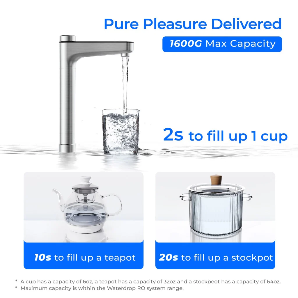 Waterdrop X16 Reverse Osmosis System with Replacement Filter Combo - Image 4